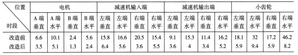 泰興減速機(jī),減速機(jī),泰興減速機(jī)廠,江蘇泰強(qiáng)減速機(jī)有限公司